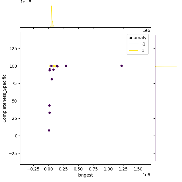 Wolbachia pipientis_sample_longest_Completeness_Specific.png